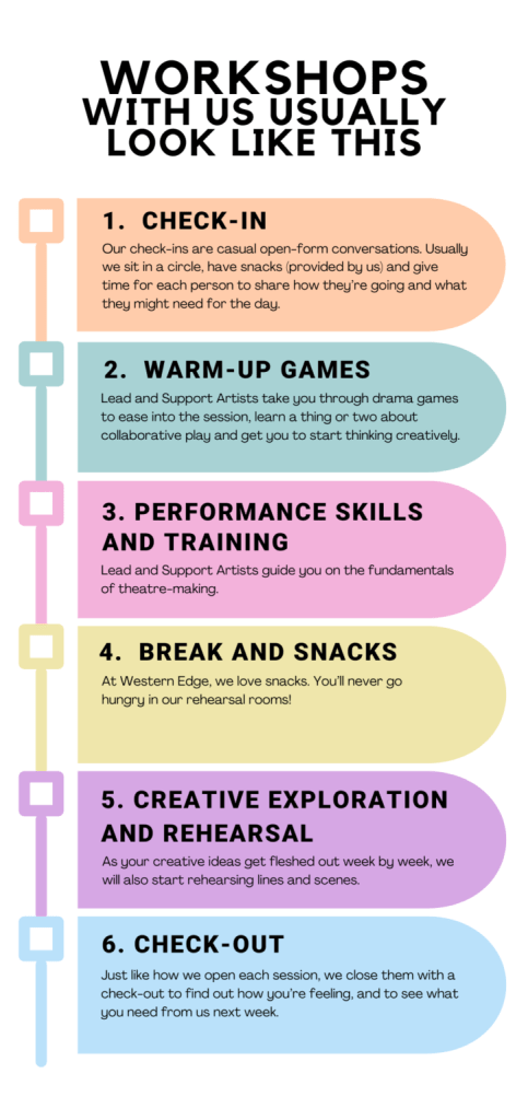 Workshops-infographic-724x1536